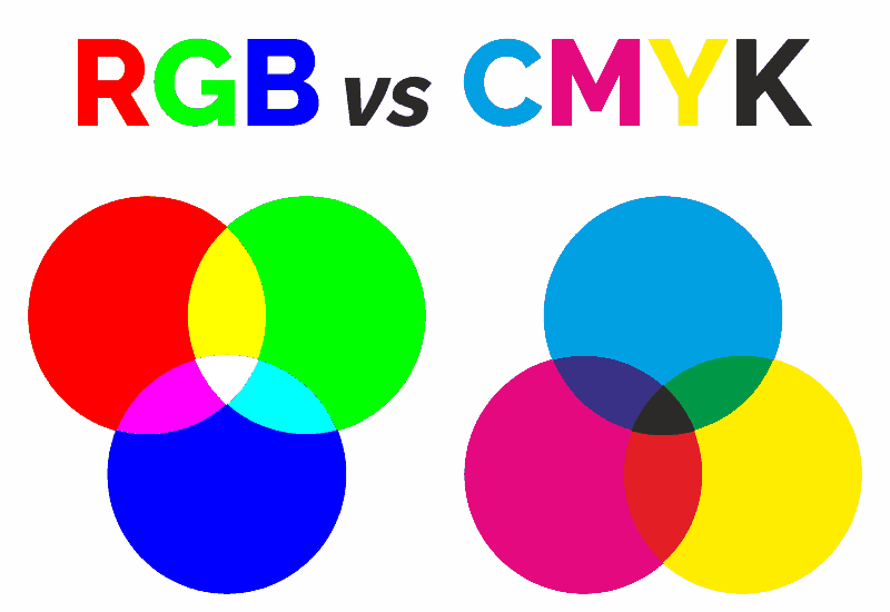 CMYK vs RGB???